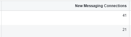 New Messaging Connections