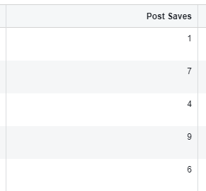 Post Saves in Facebook Ads Manager